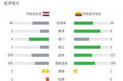 巴拉圭女足实力雄厚，英姿飒爽出战的简单介绍