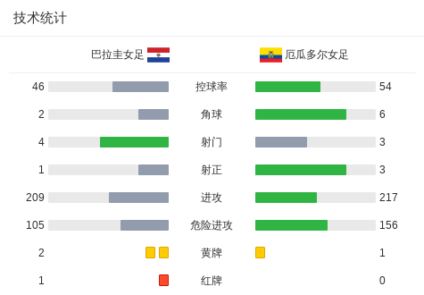 巴拉圭女足实力雄厚，英姿飒爽出战的简单介绍